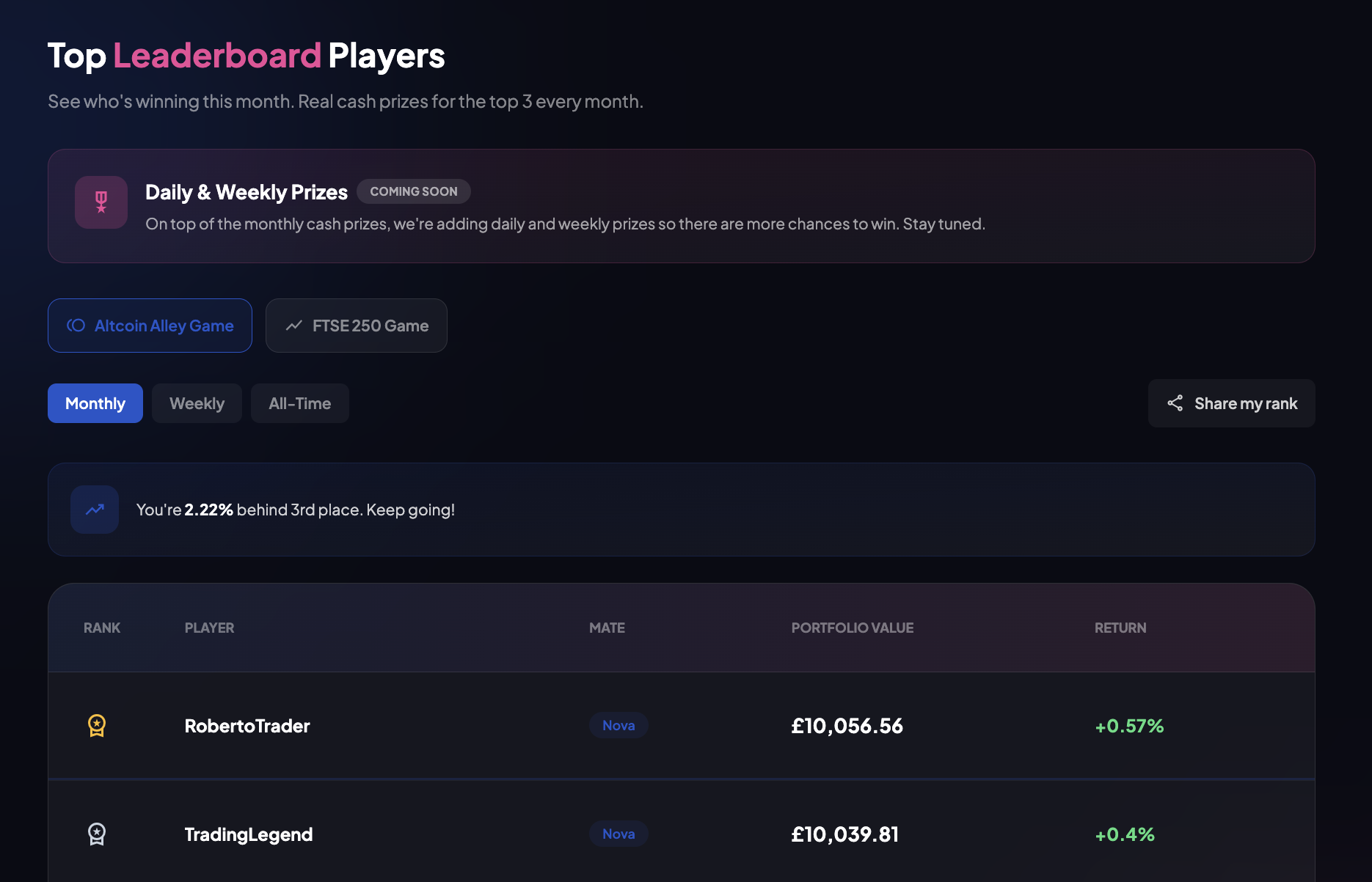 StockMates leaderboard showing top ranked players, their AI Mate, portfolio value, and monthly return